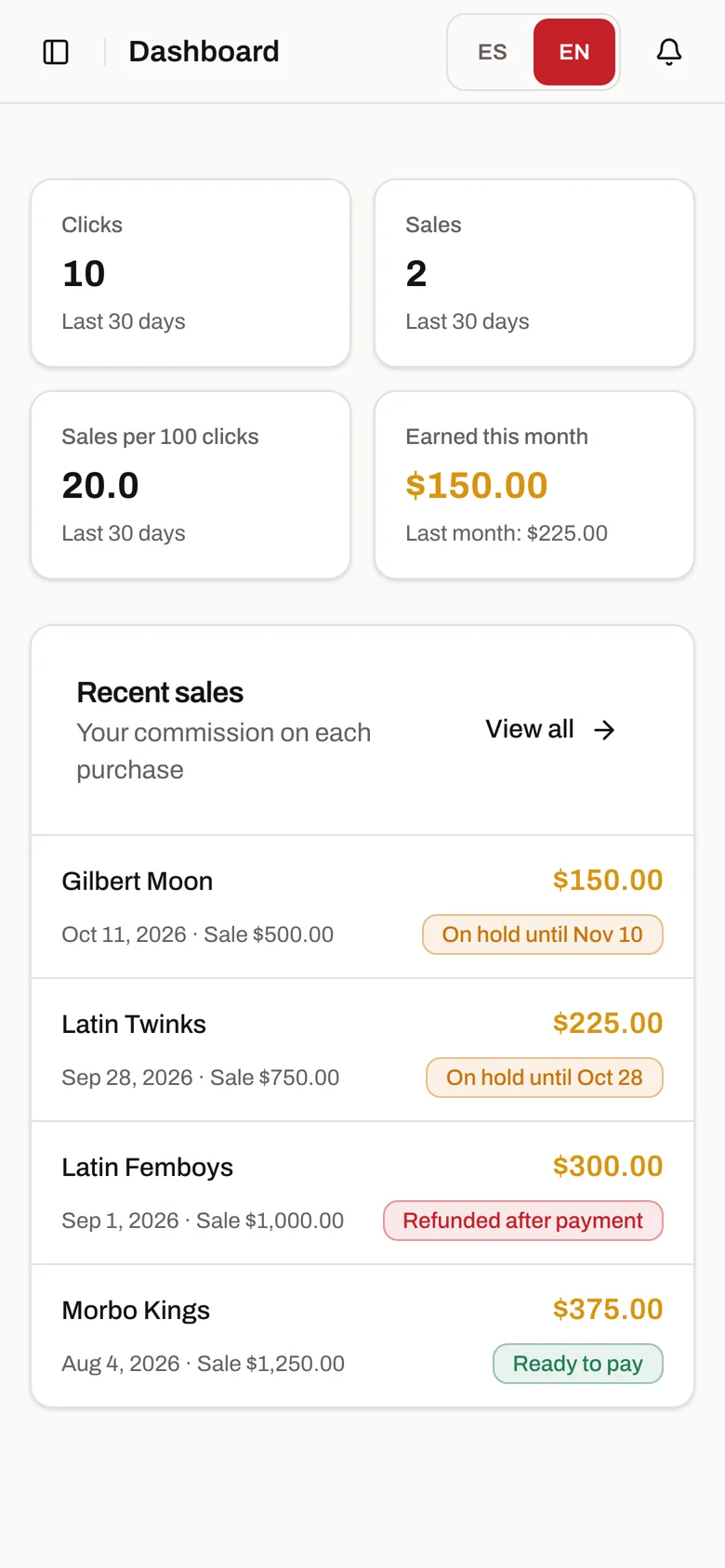 Dashboard with clicks, sales and recent sales from each site